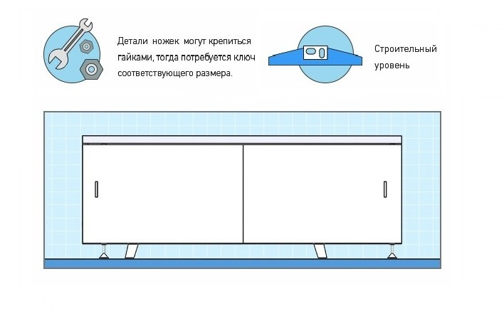 Как установить экран под ванну?. Интернет-магазин экранов под ванну в городе Тверь картинка 1